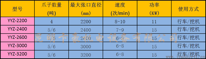 液壓抓斗技術(shù)參數(shù).jpg